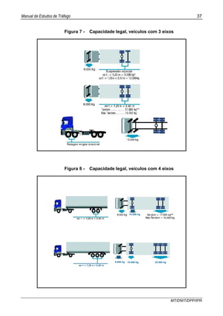 Manual de Estudos de Tráfego 37
MT/DNIT/DPP/IPR
Figura 7 - Capacidade legal, veículos com 3 eixos
Figura 8 - Capacidade legal, veículos com 4 eixos
ee = > 1,20 e < 2,40 m
25.500 kg10.000 kg
10.000 kg
6.000 kg
 