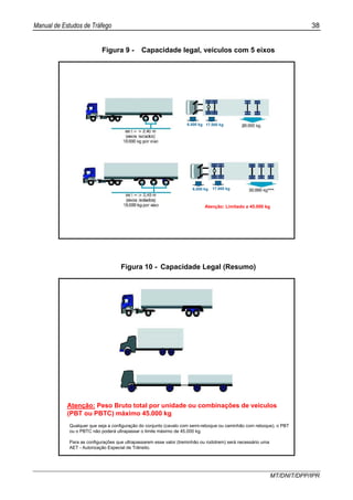 Manual de Estudos de Tráfego 38
MT/DNIT/DPP/IPR
Figura 9 - Capacidade legal, veículos com 5 eixos
17.000 kg
17.000 kg
6.000 kg
6.000 kg
Atenção: Limitado a 45.000 kg
Figura 10 - Capacidade Legal (Resumo)
Atenção: Peso Bruto total por unidade ou combinações de veículos
(PBT ou PBTC) máximo 45.000 kg
Qualquer que seja a configuração do conjunto (cavalo com semi-reboque ou caminhão com reboque), o PBT
ou o PBTC não poderá ultrapassar o limite máximo de 45.000 kg.
Para as configurações que ultrapassarem esse valor (treminhão ou rodotrem) será necessário uma
AET - Autorização Especial de Trânsito.
 
