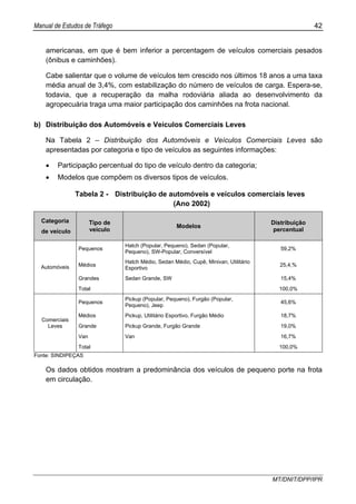 Manual de Estudos de Tráfego 42
MT/DNIT/DPP/IPR
americanas, em que é bem inferior a percentagem de veículos comerciais pesados
(ônibus e caminhões).
Cabe salientar que o volume de veículos tem crescido nos últimos 18 anos a uma taxa
média anual de 3,4%, com estabilização do número de veículos de carga. Espera-se,
todavia, que a recuperação da malha rodoviária aliada ao desenvolvimento da
agropecuária traga uma maior participação dos caminhões na frota nacional.
b) Distribuição dos Automóveis e Veículos Comerciais Leves
Na Tabela 2 – Distribuição dos Automóveis e Veículos Comerciais Leves são
apresentadas por categoria e tipo de veículos as seguintes informações:
• Participação percentual do tipo de veículo dentro da categoria;
• Modelos que compõem os diversos tipos de veículos.
Tabela 2 - Distribuição de automóveis e veículos comerciais leves
(Ano 2002)
Categoria
de veículo
Tipo de
veículo
Modelos
Distribuição
percentual
Pequenos
Hatch (Popular, Pequeno), Sedan (Popular,
Pequeno), SW-Popular, Conversível
59,2%
Médios
Hatch Médio, Sedan Médio, Cupê, Minivan, Utilitário
Esportivo
25,4,%
Grandes Sedan Grande, SW 15,4%
Automóveis
Total 100,0%
Pequenos
Pickup (Popular, Pequeno), Furgão (Popular,
Pequeno), Jeep
45,6%
Médios Pickup, Utilitário Esportivo, Furgão Médio 18,7%
Grande Pickup Grande, Furgão Grande 19,0%
Van Van 16,7%
Comerciais
Leves
Total 100,0%
Fonte: SINDIPEÇAS
Os dados obtidos mostram a predominância dos veículos de pequeno porte na frota
em circulação.
 