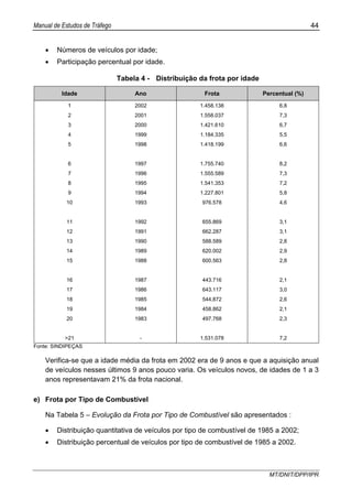 Manual de Estudos de Tráfego 44
MT/DNIT/DPP/IPR
• Números de veículos por idade;
• Participação percentual por idade.
Tabela 4 - Distribuição da frota por idade
Idade Ano Frota Percentual (%)
1 2002 1.458.138 6,8
2 2001 1.558.037 7,3
3 2000 1.421.610 6,7
4 1999 1.184.335 5,5
5 1998 1.418.199 6,6
6 1997 1.755.740 8,2
7 1996 1.555.589 7,3
8 1995 1.541.353 7,2
9 1994 1.227.801 5,8
10 1993 976.578 4,6
11 1992 655.869 3,1
12 1991 662.287 3,1
13 1990 588.589 2,8
14 1989 620.002 2,9
15 1988 600.563 2,8
16 1987 443.716 2,1
17 1986 643.117 3,0
18 1985 544.872 2,6
19 1984 458.862 2,1
20 1983 497.768 2,3
>21 - 1.531.078 7,2
Fonte: SINDIPEÇAS
Verifica-se que a idade média da frota em 2002 era de 9 anos e que a aquisição anual
de veículos nesses últimos 9 anos pouco varia. Os veículos novos, de idades de 1 a 3
anos representavam 21% da frota nacional.
e) Frota por Tipo de Combustível
Na Tabela 5 – Evolução da Frota por Tipo de Combustível são apresentados :
• Distribuição quantitativa de veículos por tipo de combustível de 1985 a 2002;
• Distribuição percentual de veículos por tipo de combustível de 1985 a 2002.
 