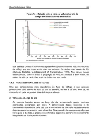 Manual de Estudos de Tráfego 65
MT/DNIT/DPP/IPR
Figura 14 - Relação entre a hora e o volume horário de
tráfego em rodovias norte-americanas
Nos Estados Unidos os caminhões representam aproximadamente 12% dos volumes
de tráfego em vias rurais e 6% nas vias urbanas. Os ônibus são menos de 3%
(Highway Statistics, U.S.Department of Transportation, 1999). Nos países menos
desenvolvidos, como o Brasil, a proporção de veículos pesados é bem maior, da
ordem de 36% de caminhões e 8% de ônibus nas vias rurais.
4.1.2 VARIAÇÕES DOS VOLUMES DE TRÁFEGO
Uma das características mais importantes do fluxo de tráfego é sua variação
generalizada: varia dentro da hora, do dia, da semana, do mês e do ano, além de, no
mesmo local, variar segundo a faixa de tráfego analisada.
a) Variação ao Longo do Dia
Os volumes horários variam ao longo do dia, apresentando pontos máximos
acentuados, designados por picos. A compreensão destas variações é de
fundamental importância, uma vez que é no horário de pico que necessariamente
deverão ocorrer os eventos mais relevantes. Na expansão de contagens de algumas
horas para o dia todo, a precisão da estimativa dependerá sempre do conhecimento
dos padrões de flutuação dos volumes.
 