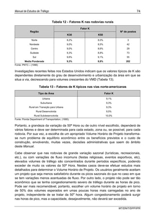 Manual de Estudos de Tráfego 74
MT/DNIT/DPP/IPR
Tabela 12 - Fatores K nas rodovias rurais
Fator K
Região
K30 K50
Nº de postos
Norte 8,2% 8,0% 3
Nordeste 9,0% 8,5% 42
Centro 9,0% 8,6% 29
Sudeste 9,3% 8,8% 73
Sul 9,6% 9,1% 55
Media Ponderada 9,3% 8,8% 202
Fonte: PNTC – (1996)
Investigações recentes feitas nos Estados Unidos indicam que os valores típicos de K são
dependentes diretamente do grau de desenvolvimento e urbanização da área em que se
situa a via, decrescendo para volumes crescentes do VMD (Tabela 13).
Tabela 13 - Fatores de K típicos nas vias norte-americanas
Tipo de Área Fator K
Urbana 9,1%
Suburbana 9,3%
Rural em Transição para Urbana 9,3%
Rural Desenvolvida 9,5%
Rural Subdesenvolvida 10,0%
Fonte: Florida Department of Transportation, (1995).
Portanto, a grandeza da variação da 50ª Hora ou de outro nível escolhido, dependerá de
vários fatores e deve ser determinada para cada estado, zona ou, se possível, para cada
rodovia. Por sua vez, a escolha de um apropriado Volume Horário de Projeto transforma-
se num problema de equilíbrio econômico entre os benefícios previstos e o custo de
construção, envolvendo, muitas vezes, decisões administrativas que saem do âmbito
deste Manual.
Cabe observar que nas rodovias de grande variação sazonal (turísticas, recreacionais,
etc.), ou com variações de fluxo incomuns (festas religiosas, eventos esportivos, etc),
elevados volumes de tráfego são concentrados durante períodos específicos, podendo
exceder de muito os valores da 50ª Hora. Nestes casos deve-se efetuar estudos mais
detalhados para determinar o Volume Horário de Projeto. Os usuários geralmente aceitam
um projeto que seja menos satisfatório durante os picos sazonais do que no caso em que
se tem variações menos acentuadas de fluxo. Por outro lado, o projeto não pode ser tão
econômico que se tenha congestionamento severo de tráfego durante as horas de pico.
Pode ser mais recomendável, portanto, escolher um volume horário de projeto em torno
de 50% dos volumes esperados em umas poucas horas mais carregadas no ano de
projeto, independente de se tratar da 50a
hora. Algum congestionamento poderá surgir
nas horas de pico, mas a capacidade, desejavelmente, não deverá ser excedida.
 