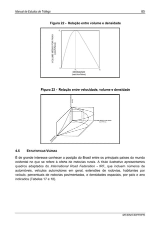 Manual de Estudos de Tráfego 85
MT/DNIT/DPP/IPR
Figura 22 - Relação entre volume e densidade
Figura 23 - Relação entre velocidade, volume e densidade
4.5 ESTATÍSTICAS VIÁRIAS
É de grande interesse conhecer a posição do Brasil entre os principais países do mundo
ocidental no que se refere à oferta de rodovias rurais. A título ilustrativo apresentamos
quadros adaptados do International Road Federation - IRF, que incluem números de
automóveis, veículos automotores em geral, extensões de rodovias, habitantes por
veículo, percentuais de rodovias pavimentadas, e densidades espaciais, por país e ano
indicados (Tabelas 17 e 18).
 