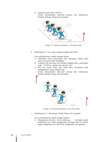 96 Kelas VII SMP/MTs
3)	 Lakukan pada jarak ±8-10 m.
Untuk menanamkan nilai-nilai percaya diri, keberanian,
bersedia berbagi tempat dan peralatan.
	
Gambar 3.13 Bentuk pembelajaran 1 lari jarak pendek
“HOP”
8-10+
-
b.	 Pembelajaran 2: Lari cepat dengan langkah kaki lebar
Cara melakukannya adalah sebagai berikut.
1)	 Dilakukan secara perorangan atau kelompok, berdiri pada
garis start posisi kaki melangkah
2)	 Lakukan lari dari garis start dengan langkah lebar, menempuh
jarak ±15-20 m, setelah ada aba-aba “go”.
3)	 Saat lari badan rileks atau tidak kaku, pendaratan kaki
menggunakan ujung telapak kaki.
Untuk menanamkan nilai-nilai percaya diri, keberanian,
bersedia berbagi tempat dan peralatan.
Gambar 3.14 Bentuk pembelajaran 2 lari jarak pendek
“GO”
15-20+
-
c.	 Pembelajaran 3 : Koordinasi Teknik Dasar Start Jongkok
	
	 Cara melakukannya adalah sebagai berikut.
1)	 Mengunakan aba-aba, “peserta didik siap...... “. persiapan untuk
melakukan start dapat menggunakan hitungan satu (1). berdiri
tegak menghadap start block atau menghadap arah gerakan.
 
