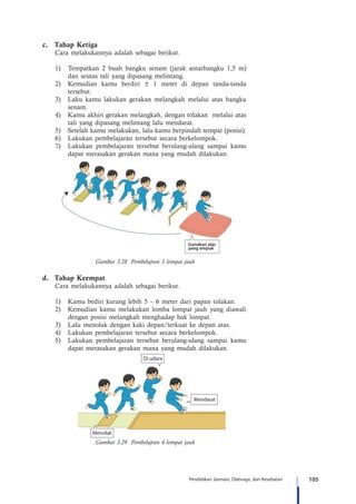 105Pendidikan Jasmani, Olahraga, dan Kesehatan
c.	 Tahap Ketiga
Cara melakukannya adalah sebagai berikut.
1)	 Tempatkan 2 buah bangku senam (jarak antarbangku 1,5 m)
dan seutas tali yang dipasang melintang.
2)	 Kemudian kamu berdiri ± 1 meter di depan tanda-tanda
tersebut.
3)	 Laku kamu lakukan gerakan melangkah melalui atas bangku
senam.
4)	 Kamu akhiri gerakan melangkah, dengan tolakan melalui atas
tali yang dipasang melintang lalu mendarat.
5)	 Setelah kamu melakukan, lalu kamu berpindah tempat (posisi).
6)	 Lakukan pembelajaran tersebut secara berkelompok.
7)	 Lakukan pembelajaran tersebut berulang-ulang sampai kamu
dapat merasakan gerakan mana yang mudah dilakukan.
Gunakan alas
yang empuk
Gambar 3.28 Pembelajran 3 lompat jauh
d.	 Tahap Keempat
Cara melakukannya adalah sebagai berikut.
1)	 Kamu bediri kurang lebih 5 – 6 meter dari papan tolakan.
2)	 Kemudian kamu melakukan lomba lompat jauh yang diawali
dengan posisi melangkah menghadap bak lompat.
3)	 Lalu menolak dengan kaki depan/terkuat ke depan atas.
4)	 Lakukan pembelajaran tersebut secara berkelompok.
5)	 Lakukan pembelajaran tersebut berulang-ulang sampai kamu
dapat merasakan gerakan mana yang mudah dilakukan.
Menolak
Di udara
Mendarat
Gambar 3.29 Pembelajran 4 lompat jauh
 
