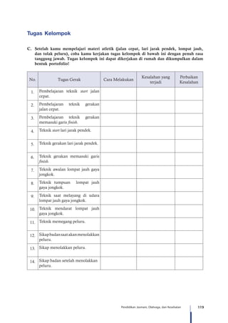 119Pendidikan Jasmani, Olahraga, dan Kesehatan
Tugas Kelompok
C.	 Setelah kamu mempelajari materi atletik (jalan cepat, lari jarak pendek, lompat jauh,
dan tolak peluru), coba kamu kerjakan tugas kelompok di bawah ini dengan penuh rasa
tanggung jawab. Tugas kelompok ini dapat dikerjakan di rumah dan dikumpulkan dalam
bentuk portofolio!
No. Tugas Gerak Cara Melakukan
Kesalahan yang
terjadi
Perbaikan
Kesalahan
1. Pembelajaran teknik start jalan
cepat.
2. Pembelajaran teknik gerakan
jalan cepat.
3. Pembelajaran teknik gerakan
memasuki garis finish.
4. Teknik start lari jarak pendek.
5. Teknik gerakan lari jarak pendek.
6. Teknik gerakan memasuki garis
finish.
7. Teknik awalan lompat jauh gaya
jongkok.
8. Teknik tumpuan lompat jauh
gaya jongkok.
9. Teknik saat melayang di udara
lompat jauh gaya jongkok.
10. Teknik mendarat lompat jauh
gaya jongkok.
11. Teknik memegang peluru.
12. Sikapbadansaatakanmenolakkan
peluru.
13. Sikap menolakkan peluru.
14. Sikap badan setelah menolakkan
peluru.
 