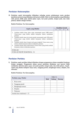 120 Kelas VII SMP/MTs
Penilaian Keterampilan
D.	Penilaian aspek keterampilan dilakukan terhadap proses pelaksanaan suatu gerakan
(penilaian proses) yang dilakukan oleh peserta didik. Butir tes keterampilan yang dilakukan
oleh peserta didik pada atletik (jalan cepat, lari jarak pendek, lompat jauh, dan tolak
peluru) adalah sebagai berikut.	
	 Rubrik Penilaian Tes Keterampilan	
Aspek yang Dinilai
Kualitas Gerak
1 2 3 4
1.	 Lakukan teknik dasar jalan cepat menempuh jarak 3.000 meter!
Unsur-unsur yang dinilai adalah ketepatan dalam melakukan
gerakan.
2.	 Lakukan teknik dasar lari jarak pendek menempuh jarak 100 meter!
Unsur-unsur yang dinilai adalah ketepatan dalam melakukan
gerakan.
3.	 Lakukan teknik dasar lompat jauh gaya jongkok! Unsur-unsur yang
dinilai adalah ketepatan dalam melakukan gerakan.
4.	 Lakukan teknik dasar tolak peluru! Unsur-unsur yang dinilai adalah
ketepatan dalam melakukan gerakan.
JUMLAH
JUMLAH SKOR MAKSIMAL: 16
Penilaian Perilaku
E.	 Penilaian aspek perilaku (sikap) dilakukan dengan pengamatan selama mengikuti kegiatan
belajar mengajar. Pengamatan dalam proses penilaian dilakukan saat peserta didik
melakukan aktivitas jalan cepat, lari jarak pendek, lompat jauh, dan tolak peluru. Aspek-
aspek yang dinilai meliputi: kerja sama, tanggung jawab, menghargai teman, disiplin, dan
toleransi.
	 Rubrik Penilaian Tes Keterampilan.
Perilaku yang Dinilai
Cek (√ )
Baik Sedang Kurang
1.	 Kerja sama
2.	 Tanggung jawab
3.	 Menghargai teman
4.	 Disiplin
5.	 Toleransi
Jumlah skor maksimal = 15
 