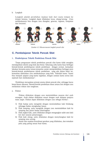 125Pendidikan Jasmani, Olahraga, dan Kesehatan
b.	Langkah
Langkah adalah perubahan injakan kaki dari suatu tempat ke
tempat lainnya. Langkah dapat dilakukan lurus, silang/serong. Cara
melakukannya bisa dengan cara diangkat, geseran, ingutan, lompatan
dan loncatan.
Gambar 4.5 Macam-macam langkah pencak silat
ANGKATAN LOMPATAN INGSUTAN GESERAN
C. Pembelajaran Teknik Pencak Silat
1.	 Pembelajaran Teknik Pembelaan Pencak Silat
Tanpa penguasaan teknik pembelaan pencak silat kamu tidak mungkin
mendapatkan teknik yang baik dan benar. Sekarang coba kamu baca berbagai
bentuk-bentuk pembelajaran teknik pembelaan dengan cermat, kemudian
lakukan bersama-sama teman-temanmu untuk mempraktikkan berbagai jenis
bentuk-bentuk pembelajaran teknik pembelaan yang ada dalam buku ini,
kemudian diskusikan cara melakukannya yang baik. Yakinlah kamu “kamu
bisa menjadi apapun yang kamu inginkan, dengan catatan kamu serius dan
sepenuh hati melakukannya”.
Pembelaan merupakan prinsip utama dalam pencak silat, sehingga harus
benar-benar dikuasai. Bentuk-bentuk pembelaan dasar antara lain dengan cara
melakukan elakan dan tangkisan.
a.	Elakan
Elakan dilakukan dengan cara memindahkan sasaran dari arah
serangan. Arah elakan dilakukan sesuai dengan arah delapan penjuru
mata angin. Elakan dapat dilakukan dengan cara sebagai berikut :
1)	 Elak hadap yaitu mengelak dengan memindahkan kaki belakang
sehingga badan menghadap lawan.
2)	 Elak samping, yaitu mengelak dengan cara memindahkan kaki ke
samping dan posisi badan dimiringkan.
3)	 Elak angkat kaki, yaitu dilakukan dengan mengangkat salah satu kaki
kiri dari sasaran penyerangan.
4)	 Elak kaki silang, yaitu dilakukan dengan menyilangkan kaki ke
samping atau serong.
	 Amati dan rasakan koordinasi gerakan yang dilakukan, dan temukan
pola yang paling sesuai buat kamu.
 