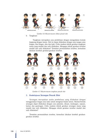 126 Kelas VII SMP/MTs
GERAKAN ELAK HADAP GERAKAN ELAK SAMPING GERAKAN ELAK ANGKAT KAKI GERAKAN ELAK KAKI SILANG
Gambar 4.6 Macam-macam elakan pencak silat
GERAKAN ELAK HADAP GERAKAN ELAK SAMPING GERAKAN ELAK ANGKAT KAKI GERAKAN ELAK KAKI SILANG
b.	 Tangkisan
Tangkisan merupakan cara pembelaan dengan mengadakan kontak
langsung dengan lawan. Hal ini dapat dilakukan dengan satu tangan atau
lengan, dua lengan, siku dan kaki. Coba rasakan teknik gerakan tangkisan
mana yang mudah dan sulit dilakukan. Mengapa teknik gerakan tersebut
mudah dan sulit dilakukan? Temukan permasalahan tersebut, kemudian
lakukan kembali gerakan-gerakan tersebut.
Gambar 4.7 Macam-macam tangkisan pencak silatGERAKAN TANGAN DENGAN SIKU GERAKAN TANGKISAN DENGAN KAKI
2.	Pembelajaran Serangan Pencak Silat
Serangan merupakan usaha pembelaan yang dilakukan dengan
menggunakan lengan atau kaki untuk mengenai badan lawan. Bentuk-bentuk
serangan dapat dilakukan dengan cara pukulan, sikuan, tendangan, sapuan,
kaitan dan guntingan. Coba rasakan teknik gerakan serangan mana yang
mudah dan sulit dilakukan. Mengapa teknik gerakan tersebut mudah dan
sulit dilakukan?
Temukan permasalahan tersebut, kemudian lakukan kembali gerakan-
gerakan tersebut.
 