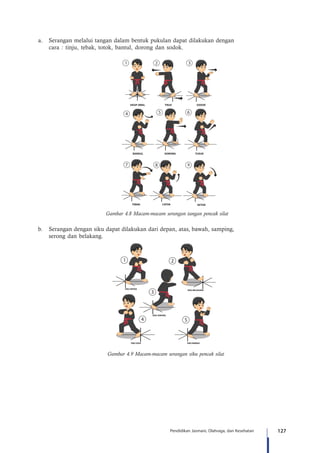 127Pendidikan Jasmani, Olahraga, dan Kesehatan
a.	 Serangan melalui tangan dalam bentuk pukulan dapat dilakukan dengan
cara : tinju, tebak, totok, bantul, dorong dan sodok.
Gambar 4.8 Macam-macam serangan tangan pencak silat
SIKAP AWAL TINJU SODOK
BANDUL DORONG
TEBAK CATOK
TUSUK
KETOK
9
b.	 Serangan dengan siku dapat dilakukan dari depan, atas, bawah, samping,
serong dan belakang.
Gambar 4.9 Macam-macam serangan siku pencak silat
SIKU DEPAN
SIKU SERONG
SIKU ATAS SIKU BAWAH
SIKU BELAKANG
 