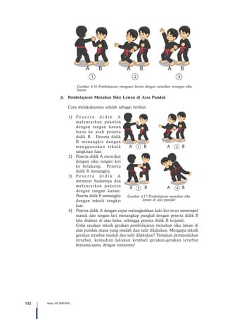 132 Kelas VII SMP/MTs
Gambar 4.16 Pembelajaran mengunci lawan dengan menahan serangan siku
lawan
A B A B A B
d.	 Pembelajaran Menahan Siku Lawan di Atas Pundak
	 Cara melakukannya adalah sebagai berikut.
1)	 P e s e r t a d i d i k A
melancarkan pukulan
dengan tangan kanan
lurus ke arah peserta
didik B. Peserta didik
B menangkis dengan
menggunakan teknik
tangkisan luar.
2)	 Peserta didik A menyikut
dengan siku tangan kiri
ke belakang. Peserta
didik B menangkis.
3)	 P e s e r t a d i d i k A
memutar badannya dan
melancarkan pukulan
dengan tangan kanan.
Peserta didik B menangkis
dengan teknik tangkis
luar.
4)	 Peserta didik A dengan cepat melangkahkan kaki kiri terus menempel
masuk dan tangan kiri menangkap pangkal dengan peserta didik B
lalu ditahan di atas bahu, sehingga peserta didik B terjatuh.
	 Coba rasakan teknik gerakan pembelajaran menahan siku lawan di
atas pundak mana yang mudah dan sulit dilakukan. Mengapa teknik
gerakan tersebut mudah dan sulit dilakukan? Temukan permasalahan
tersebut, kemudian lakukan kembali gerakan-gerakan tersebut
bersama-sama dengan temanmu!
Gambar 4.17 Pembelajaran menahan siku
lawan di atas pundak
 