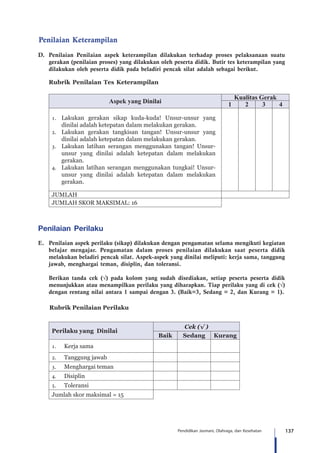 137Pendidikan Jasmani, Olahraga, dan Kesehatan
Penilaian Keterampilan
D.	 Penilaian Penilaian aspek keterampilan dilakukan terhadap proses pelaksanaan suatu
gerakan (penilaian proses) yang dilakukan oleh peserta didik. Butir tes keterampilan yang
dilakukan oleh peserta didik pada beladiri pencak silat adalah sebagai berikut.
	 Rubrik Penilaian Tes Keterampilan
Aspek yang Dinilai
Kualitas Gerak
1 2 3 4
1.	 Lakukan gerakan sikap kuda-kuda! Unsur-unsur yang
dinilai adalah ketepatan dalam melakukan gerakan.
2.	 Lakukan gerakan tangkisan tangan! Unsur-unsur yang
dinilai adalah ketepatan dalam melakukan gerakan.
3.	 Lakukan latihan serangan menggunakan tangan! Unsur-
unsur yang dinilai adalah ketepatan dalam melakukan
gerakan.
4.	 Lakukan latihan serangan menggunakan tungkai! Unsur-
unsur yang dinilai adalah ketepatan dalam melakukan
gerakan.
JUMLAH
JUMLAH SKOR MAKSIMAL: 16
Penilaian Perilaku
E.	 Penilaian aspek perilaku (sikap) dilakukan dengan pengamatan selama mengikuti kegiatan
belajar mengajar. Pengamatan dalam proses penilaian dilakukan saat peserta didik
melakukan beladiri pencak silat. Aspek-aspek yang dinilai meliputi: kerja sama, tanggung
jawab, menghargai teman, disiplin, dan toleransi.
	 Berikan tanda cek (√) pada kolom yang sudah disediakan, setiap peserta peserta didik
menunjukkan atau menampilkan perilaku yang diharapkan. Tiap perilaku yang di cek (√)
dengan rentang nilai antara 1 sampai dengan 3. (Baik=3, Sedang = 2, dan Kurang = 1).
Rubrik Penilaian Perilaku
Perilaku yang Dinilai
Cek (√ )
Baik Sedang Kurang
1.	 Kerja sama
2.	 Tanggung jawab
3.	 Menghargai teman
4.	 Disiplin
5.	 Toleransi
Jumlah skor maksimal = 15
 