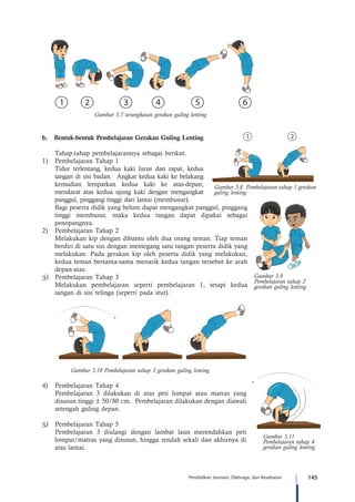 145Pendidikan Jasmani, Olahraga, dan Kesehatan
Gambar 5.11
Pembelajaran tahap 4
gerakan guling lenting
b.	 Bentuk-bentuk Pembelajaran Gerakan Guling Lenting
Tahap-tahap pembelajarannya sebagai berikut.
1)	 Pembelajaran Tahap 1
Tidur terlentang, kedua kaki lurus dan rapat, kedua
tangan di sisi badan. Angkat kedua kaki ke belakang
kemudian lemparkan kedua kaki ke atas-depan,
mendarat atas kedua ujung kaki dengan mengangkat
panggul, pinggang tinggi dari lantai (membusur).
Bagi peserta didik yang belum dapat mengangkat panggul, pinggang
tinggi membusur, maka kedua tangan dapat dipakai sebagai
penopangnya.
2)	 Pembelajaran Tahap 2
Melakukan kip dengan dibantu oleh dua orang teman. Tiap teman
berdiri di satu sisi dengan memegang satu tangan peserta didik yang
melakukan. Pada gerakan kip oleh peserta didik yang melakukan,
kedua teman bersama-sama menarik kedua tangan tersebut ke arah
depan-atas.
3)	 Pembelajaran Tahap 3
Melakukan pembelajaran seperti pembelajaran 1, tetapi kedua
tangan di sisi telinga (seperti pada stut).
Gambar 5.10 Pembelajaran tahap 3 gerakan guling lenting
4)	 Pembelajaran Tahap 4
	Pembelajaran 3 dilakukan di atas peti lompat atau matras yang
disusun tinggi ± 50/80 cm. Pembelajaran dilakukan dengan diawali
setengah guling depan.
5)	 Pembelajaran Tahap 5
	Pembelajaran 3 diulangi dengan lambat laun merendahkan peti
lompat/matras yang disusun, hingga rendah sekali dan akhirnya di
atas lantai.
Gambar 5.8 Pembelajaran tahap 1 gerakan
guling lenting
Gambar 5.9
Pembelajaran tahap 2
gerakan guling lenting
Gambar 5.7 serangkaian gerakan guling lenting
 