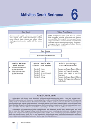 152 Kelas VII SMP/MTs
Aktivitas ritmik, langkah kaki, ayunan lengan, langkah
biasa, langkah rapat, langkah keseimbangan, langkah
depan, langkah silang, ayunan satu lengan, ayunan
dua lengan, variasi gerakan langkah kaki dan ayunan
lengan.
Kata Kunci
Peta Konsep
Aktivitas Gerak Berirama
Setelah mempelajari materi pada bab ini, peserta
didik diharapkan memiliki pengetahuan dan mampu
mempraktikkan aktivitas gerak berirama dalam bentuk
rangkaian sederhana secara koordinatif dengan kontrol
yang baik dengan menunjukkan perilaku kerja sama,
bertanggung jawab, menghargai perbedaan, disiplin,
dan toleransi selama bermain.
Tujuan Pembelajaran
6Aktivitas Gerak Berirama
Hakekat Aktivitas
Gerak Berirama
•	 Pengertian aktivitas
gerak berirama
•	 Asal-usul aktivitas
gerak berirama
Gerakan Langkah Kaki
Aktivitas Gerak Berirama
•	 Langkah biasa
•	 Langkah rapat
•	 Langkah keseimbangan
•	 Langkah depan
•	 Langkah silang
Gerakan Ayunan Lengan
Aktivitas Gerak Berirama
•	 Ayunan satu lengan depan belakang
•	 Ayunan satu lengan ke samping
•	 Ayunan satu lengan ke samping
bersamaan
•	 Ayunan dua lengan depan belakang
•	 Ayunan dua lengan silang depan di
muka badan
PEMBANGKIT MOTIVASI
Apakah kamu suka dengan musik. Bagaimana perasaanmu ketika mendengarkan musik? Kamu pasti merasa senang,
bukan ? Musik membuat hati kita merasa senang. Apalagi jika musik tersebut diiringi dengan gerakan badan. Olahraga yang
diiringi musik ini disebut senam irama. Senam irama merupakan rangkaian gerakan senam yang dilakukan dengan rangkaian
langkah-langkah kaki disertai ayunan lengan dan sikap badan dengan diiringi suatu irama atau musik. Gerakan senam irama
harus dilakukan dengan luwes, berkesinambungan gerak dan ketepatan irama yang menarik. Sebenarnya, senam irama telah
lama dikenal dan dilakukan oleh siswa-siswi sekolah. Namun dapat dikatakan senam itu sudah lama vakum.
Apabila kamu ingin melaksanakan senam irama ini dengan baik kamu harus berlatih secara berulang-ulang. Nah, pada
bab ini kamu akan diajak mengenal berbagai tehnik dasar gerakan senam irama tanpa alat, antara lain melangkah, ayunan
lengan serta mengenal nilai-nilai yang terkandung dalam setiap gerakan. Untuk lebih jelasnya, pelajari materi berikut.Apakah
kamu suka dengan olahraga senam, jika iya coba kamu pelajari bentuk-bentuk latihan keseimbangan senam lantai. Penyajian
materi dipaparkan secara lengkap, baik melalui gambar yang disertai penjelasannya.
 