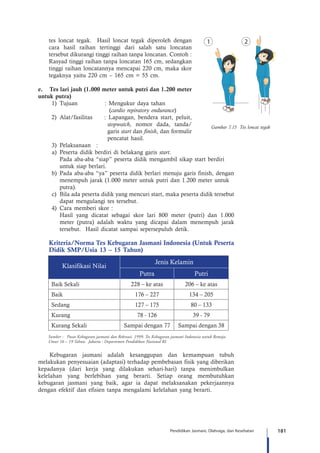 181Pendidikan Jasmani, Olahraga, dan Kesehatan
tes loncat tegak. Hasil loncat tegak diperoleh dengan
cara hasil raihan tertinggi dari salah satu loncatan
tersebut dikurangi tinggi raihan tanpa loncatan. Contoh :
Rasyad tinggi raihan tanpa loncatan 165 cm, sedangkan
tinggi raihan loncatannya mencapai 220 cm, maka skor
tegaknya yaitu 220 cm – 165 cm = 55 cm.
e.	 Tes lari jauh (1.000 meter untuk putri dan 1.200 meter
untuk putra)
1)	Tujuan			: Mengukur daya tahan
				 (cardio repiratory endurance)
2)	Alat/fasilitas	 : Lapangan, bendera start, peluit,
stopwatch, nomor dada, tanda/
garis start dan finish, dan formulir
pencatat hasil.
3)	Pelaksanaan	 :
		a)	Peserta didik berdiri di belakang garis start.
				 Pada aba-aba “siap” peserta didik mengambil sikap start berdiri
				 untuk siap berlari.
		b)	Pada aba-aba “ya” peserta didik berlari menuju garis finish, dengan
				 menempuh jarak (1.000 meter untuk putri dan 1.200 meter untuk
				 putra).
		 c)	 Bila ada peserta didik yang mencuri start, maka peserta didik tersebut
				 dapat mengulangi tes tersebut.
4)	Cara memberi skor :
Hasil yang dicatat sebagai skor lari 800 meter (putri) dan 1.000
meter (putra) adalah waktu yang dicapai dalam menempuh jarak
tersebut. Hasil dicatat sampai sepersepuluh detik.
	 Kriteria/Norma Tes Kebugaran Jasmani Indonesia (Untuk Peserta
Didik Smp/Usia 13 – 15 Tahun)
Klasifikasi Nilai
Jenis Kelamin
Putra Putri
Baik Sekali 228 – ke atas 206 – ke atas
Baik 176 – 227 134 – 205
Sedang 127 – 175 80 – 133
Kurang 78 - 126 39 - 79
Kurang Sekali Sampai dengan 77 Sampai dengan 38
Sumber : Pusat Kebugaran jasmani dan Rekreasi. 1999. Tes Kebugaran jasmani Indonesia untuk Remaja
Umur 16 – 19 Tahun. Jakarta : Departemen Pendidikan Nasional RI.
Kebugaran jasmani adalah kesanggupan dan kemampuan tubuh
melakukan penyesuaian (adaptasi) terhadap pembebasan fisik yang diberikan
kepadanya (dari kerja yang dilakukan sehari-hari) tanpa menimbulkan
kelelahan yang berlebihan yang berarti. Setiap orang membutuhkan
kebugaran jasmani yang baik, agar ia dapat melaksanakan pekerjaannya
dengan efektif dan efisien tanpa mengalami kelelahan yang berarti.
Gambar 7.15 Tes loncat tegak
 