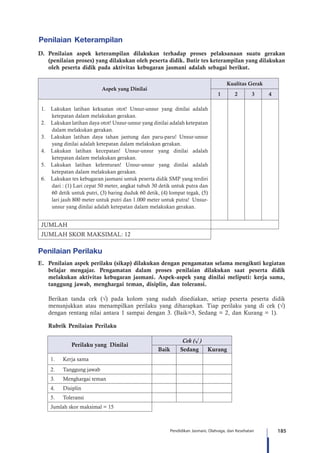185Pendidikan Jasmani, Olahraga, dan Kesehatan
Penilaian Keterampilan
D.	Penilaian aspek keterampilan dilakukan terhadap proses pelaksanaan suatu gerakan
(penilaian proses) yang dilakukan oleh peserta didik. Butir tes keterampilan yang dilakukan
oleh peserta didik pada aktivitas kebugaran jasmani adalah sebagai berikut.
Aspek yang Dinilai
Kualitas Gerak
1 2 3 4
1.	 Lakukan latihan kekuatan otot! Unsur-unsur yang dinilai adalah
ketepatan dalam melakukan gerakan.
2.	 Lakukan latihan daya otot! Unsur-unsur yang dinilai adalah ketepatan
dalam melakukan gerakan.
3.	 Lakukan latihan daya tahan jantung dan paru-paru! Unsur-unsur
yang dinilai adalah ketepatan dalam melakukan gerakan.
4.	 Lakukan latihan kecepatan! Unsur-unsur yang dinilai adalah
ketepatan dalam melakukan gerakan.
5.	 Lakukan latihan kelenturan! Unsur-unsur yang dinilai adalah
ketepatan dalam melakukan gerakan.
6.	 Lakukan tes kebugaran jasmani untuk peserta didik SMP yang terdiri
dari : (1) Lari cepat 50 meter, angkat tubuh 30 detik untuk putra dan
60 detik untuk putri, (3) baring duduk 60 detik, (4) lompat tegak, (5)
lari jauh 800 meter untuk putri dan 1.000 meter untuk putra! Unsur-
unsur yang dinilai adalah ketepatan dalam melakukan gerakan.
JUMLAH
JUMLAH SKOR MAKSIMAL: 12
Penilaian Perilaku
E.	 Penilaian aspek perilaku (sikap) dilakukan dengan pengamatan selama mengikuti kegiatan
belajar mengajar. Pengamatan dalam proses penilaian dilakukan saat peserta didik
melakukan aktivitas kebugaran jasmani. Aspek-aspek yang dinilai meliputi: kerja sama,
tanggung jawab, menghargai teman, disiplin, dan toleransi.
Berikan tanda cek (√) pada kolom yang sudah disediakan, setiap peserta peserta didik
menunjukkan atau menampilkan perilaku yang diharapkan. Tiap perilaku yang di cek (√)
dengan rentang nilai antara 1 sampai dengan 3. (Baik=3, Sedang = 2, dan Kurang = 1).
	 Rubrik Penilaian Perilaku
Perilaku yang Dinilai
Cek (√ )
Baik Sedang Kurang
1.	 Kerja sama
2.	 Tanggung jawab
3.	 Menghargai teman
4.	 Disiplin
5.	 Toleransi
Jumlah skor maksimal = 15
 