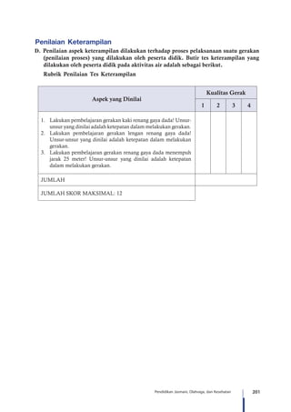 201Pendidikan Jasmani, Olahraga, dan Kesehatan
Penilaian Keterampilan
D.	 Penilaian aspek keterampilan dilakukan terhadap proses pelaksanaan suatu gerakan
(penilaian proses) yang dilakukan oleh peserta didik. Butir tes keterampilan yang
dilakukan oleh peserta didik pada aktivitas air adalah sebagai berikut.
Rubrik Penilaian Tes Keterampilan
Aspek yang Dinilai
Kualitas Gerak
1 2 3 4
1.	 Lakukan pembelajaran gerakan kaki renang gaya dada! Unsur-
unsur yang dinilai adalah ketepatan dalam melakukan gerakan.
2.	 Lakukan pembelajaran gerakan lengan renang gaya dada!
Unsur-unsur yang dinilai adalah ketepatan dalam melakukan
gerakan.
3.	 Lakukan pembelajaran gerakan renang gaya dada menempuh
jarak 25 meter! Unsur-unsur yang dinilai adalah ketepatan
dalam melakukan gerakan.
JUMLAH
JUMLAH SKOR MAKSIMAL: 12
 