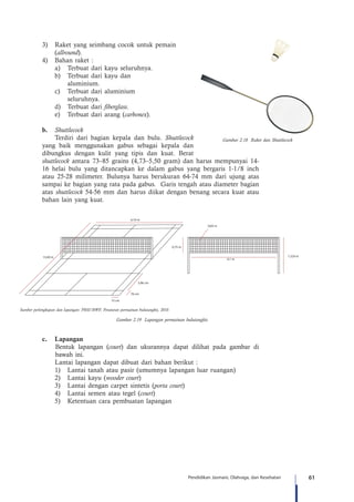 61Pendidikan Jasmani, Olahraga, dan Kesehatan
3)	 Raket yang seimbang cocok untuk pemain
(allround).
4)	 Bahan raket :
a)	 Terbuat dari kayu seluruhnya.
b)	 Terbuat dari kayu dan
aluminium.
c)	 Terbuat dari aluminium
seluruhnya.
d)	 Terbuat dari fiberglass.
e)	 Terbuat dari arang (carbonex).
b.	 Shuttlecock
Terdiri dari bagian kepala dan bulu. Shuttlecock
yang baik menggunakan gabus sebagai kepala dan
dibungkus dengan kulit yang tipis dan kuat. Berat
shuttlecock antara 73–85 grains (4,73–5,50 gram) dan harus mempunyai 14-
16 helai bulu yang ditancapkan ke dalam gabus yang bergaris 1-1/8 inch
atau 25-28 milimeter. Bulunya harus berukuran 64-74 mm dari ujung atas
sampai ke bagian yang rata pada gabus. Garis tengah atau diameter bagian
atas shuttlecock 54-56 mm dan harus diikat dengan benang secara kuat atau
bahan lain yang kuat.
6.1 m
1,524 m
0,75 m
0,05 m
6,10 m
13,40 m
76 cm
3,96 cm
15 cm
Gambar 2.19 Lapangan permainan bulutangkis
c.	Lapangan
Bentuk lapangan (court) dan ukurannya dapat dilihat pada gambar di
bawah ini.
Lantai lapangan dapat dibuat dari bahan berikut :
1)	 Lantai tanah atau pasir (umumnya lapangan luar ruangan)
2)	 Lantai kayu (wooder court)
3)	 Lantai dengan carpet sintetis (porta court)
4)	 Lantai semen atau tegel (court)
5)	 Ketentuan cara pembuatan lapangan
Gambar 2.18 Raket dan Shuttlecock
Sumber perlengkapan dan lapangan: PBSI/BWF, Peraturan permainan bulutangkis, 2010.
 
