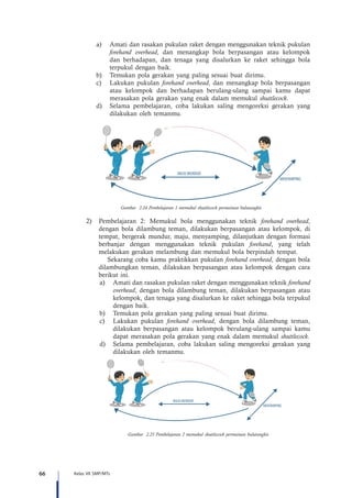 66 Kelas VII SMP/MTs
a)	 Amati dan rasakan pukulan raket dengan menggunakan teknik pukulan
forehand overhead, dan menangkap bola berpasangan atau kelompok
dan berhadapan, dan tenaga yang disalurkan ke raket sehingga bola
terpukul dengan baik.
b)	 Temukan pola gerakan yang paling sesuai buat dirimu.
c)	 Lakukan pukulan forehand overhead, dan menangkap bola berpasangan
atau kelompok dan berhadapan berulang-ulang sampai kamu dapat
merasakan pola gerakan yang enak dalam memukul shuttlecock.
d)	 Selama pembelajaran, coba lakukan saling mengoreksi gerakan yang
dilakukan oleh temanmu.
MAJU MUNDUR
MENYAMPING
Gambar 2.24 Pembelajaran 1 memukul shuttlecock permainan bulutangkis
2)	 Pembelajaran 2: Memukul bola menggunakan teknik forehand overhead,
dengan bola dilambung teman, dilakukan berpasangan atau kelompok, di
tempat, bergerak mundur, maju, menyamping, dilanjutkan dengan formasi
berbanjar dengan menggunakan teknik pukulan forehand, yang telah
melakukan gerakan melambung dan memukul bola berpindah tempat.
	 Sekarang coba kamu praktikkan pukulan forehand overhead, dengan bola
dilambungkan teman, dilakukan berpasangan atau kelompok dengan cara
berikut ini.
a)	 Amati dan rasakan pukulan raket dengan menggunakan teknik forehand
overhead, dengan bola dilambung teman, dilakukan berpasangan atau
kelompok, dan tenaga yang disalurkan ke raket sehingga bola terpukul
dengan baik.
b)	 Temukan pola gerakan yang paling sesuai buat dirimu.
c)	 Lakukan pukulan forehand overhead, dengan bola dilambung teman,
dilakukan berpasangan atau kelompok berulang-ulang sampai kamu
dapat merasakan pola gerakan yang enak dalam memukul shuttlecock.
d)	 Selama pembelajaran, coba lakukan saling mengoreksi gerakan yang
dilakukan oleh temanmu.
MAJU MUNDUR
MENYAMPING
Gambar 2.25 Pembelajaran 2 memukul shuttlecock permainan bulutangkis
 
