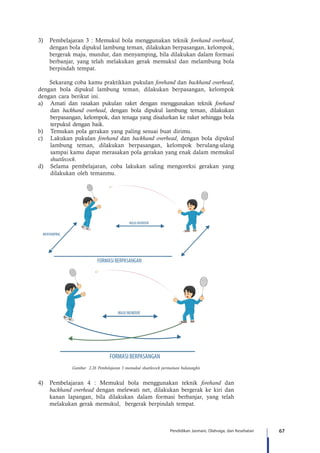 67Pendidikan Jasmani, Olahraga, dan Kesehatan
3)	 Pembelajaran 3 : Memukul bola menggunakan teknik forehand overhead,
dengan bola dipukul lambung teman, dilakukan berpasangan, kelompok,
bergerak maju, mundur, dan menyamping, bila dilakukan dalam formasi
berbanjar, yang telah melakukan gerak memukul dan melambung bola
berpindah tempat.
	 Sekarang coba kamu praktikkan pukulan forehand dan backhand overhead,
dengan bola dipukul lambung teman, dilakukan berpasangan, kelompok
dengan cara berikut ini.
a)	 Amati dan rasakan pukulan raket dengan menggunakan teknik forehand
dan backhand overhead, dengan bola dipukul lambung teman, dilakukan
berpasangan, kelompok, dan tenaga yang disalurkan ke raket sehingga bola
terpukul dengan baik.
b)	 Temukan pola gerakan yang paling sesuai buat dirimu.
c)	 Lakukan pukulan forehand dan backhand overhead, dengan bola dipukul
lambung teman, dilakukan berpasangan, kelompok berulang-ulang
sampai kamu dapat merasakan pola gerakan yang enak dalam memukul
shuttlecock.
d)	 Selama pembelajaran, coba lakukan saling mengoreksi gerakan yang
dilakukan oleh temanmu.
MAJU MUNDUR
FORMASI BERPASANGAN
MAJU MUNDUR
FORMASI BERPASANGAN
MENYAMPING
Gambar 2.26 Pembelajaran 3 memukul shuttlecock permainan bulutangkis
4)	 Pembelajaran 4 : Memukul bola menggunakan teknik forehand dan
backhand overhead dengan melewati net, dilakukan bergerak ke kiri dan
kanan lapangan, bila dilakukan dalam formasi berbanjar, yang telah
melakukan gerak memukul, bergerak berpindah tempat.
 