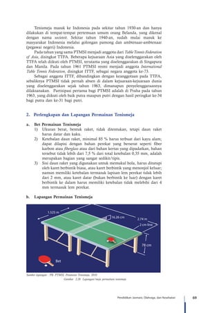 69Pendidikan Jasmani, Olahraga, dan Kesehatan
Tenismeja masuk ke Indonesia pada sekitar tahun 1930-an dan hanya
dilakukan di tempat-tempat pertemuan umum orang Belanda, yang dikenal
dengan nama societeit. Sekitar tahun 1940-an, sudah mulai masuk ke
masyarakat Indonesia melalui golongan pamong dan ambtenaar-ambtenaar
(pegawai negeri) Indonesia.
Pada tahun yang sama PTMSI menjadi anggota dari TableTennis Federation
of Asia, disingkat TTFA. Beberapa kejuaraan Asia yang diselenggarakan oleh
TTFA telah diikuti oleh PTMSI, terutama yang diselenggarakan di Singapura
dan Manila. Pada tahun 1961 PTMSI resmi menjadi anggota International
Table Tennis Federation, disingkat ITTF, sebagai negara anggota ke-73.
Sebagai anggota ITTF, dibandingkan dengan keanggotaan pada TTFA,
sebaliknya PTMSI tidak pernah absen di dalam kejuaraan-kejuaraan dunia
yang diselenggarakan sejak tahun 1963, dimanapun penyelenggaraannya
dilaksanakan. Partisipasi pertama bagi PTMSI adalah di Praha pada tahun
1963, yang diikuti oleh baik putra maupun putri dengan hasil peringkat ke-34
bagi putra dan ke-31 bagi putri.
2.	 Perlengkapan dan Lapangan Permainan Tenismeja
a.	 Bet Permainan Tenismeja
1)	 Ukuran berat, bentuk raket, tidak ditentukan, tetapi daun raket
harus datar dan kaku.
2)	 Ketebalan daun raket, minimal 85 % harus terbuat dari kayu alam;
dapat dilapisi dengan bahan perekat yang berserat seperti fiber
karbon atau fiberglass atau dari bahan kertas yang dipadatkan, bahan
tersebut tidak lebih dari 7,5 % dari total ketebalan 0,35 mm, adalah
merupakan bagian yang sangat sedikit/tipis.
3)	 Sisi daun raket yang digunakan untuk memukul bola, harus ditutupi
oleh karet berbintik biasa, atau karet berbintik yang menonjol keluar;
namun memiliki ketebalan termasuk lapisan lem perekat tidak lebih
dari 2 mm, atau karet datar (bukan berbintik ke luar) dengan karet
berbintik ke dalam harus memiliki ketebalan tidak melebihi dari 4
mm termasuk lem perekat.
b.	 Lapangan Permainan Tenismeja
Gambar 2.28 Lapangan/meja permainan tenismeja
Bet
78 cm
2 cm line
2.74 m
16.26 cm
1.525 m
Sumber lapangan : PB. PTMSI, Peraturan Tenismeja, 2010.
 