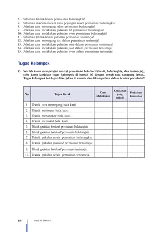 80 Kelas VII SMP/MTs
6.	 Sebutkan teknik-teknik permainan bulutangkis!
7.	 Sebutkan macam-macam cara pegangan raket permainan bulutangkis!
8.	 Jelaskan cara memegang raket permainan bulutangkis!
9.	 Jelaskan cara melakukan pukulan lob permainan bulutangkis!
10.	Jelaskan cara melakukan pukulan servis permainan bulutangkis!
11.	Sebutkan teknik-teknik pukulan permainan tenismeja!
12.	Jelaskan cara memegang bat dalam permainan tenismeja!
13.	Jelaskan cara melakukan pukulan drive dalam permainan tenismeja!
14.	Jelaskan cara melakukan pukulan push dalam permainan tenismeja!
15.	Jelaskan cara melakukan pukulan servis dalam permainan tenismeja!
Tugas Kelompok
C.	 Setelah kamu mempelajari materi permainan bola kecil (kasti, bulutangkis, dan tenismeja),
coba kamu kerjakan tugas kelompok di bawah ini dengan penuh rasa tanggung jawab.
Tugas kelompok ini dapat dikerjakan di rumah dan dikumpulkan dalam bentuk portofolio!
No. Tugas Gerak
Cara
Melakukan
Kesalahan
yang
terjadi
Perbaikan
Kesalahan
1. Teknik cara memegang bola kasti.
2. Teknik melempar bola kasti.
3. Teknik menangkap bola kasti.
4. Teknik memukul bola kasti.
5. Teknik pukulan forehand permainan bulutangkis.
6. Teknik pukulan backhand permainan bulutangkis.
7. Teknik pukulan servis permainan bulutangkis.
8. Teknik pukulan forehand permainan tenismeja.
9. Teknik pukulan backhand permainan tenismeja.
10. Teknik pukulan servis permainan tenismeja.
 