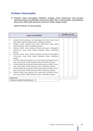 81Pendidikan Jasmani, Olahraga, dan Kesehatan
Penilaian Keterampilan
D.	Penilaian aspek keterampilan dilakukan terhadap proses pelaksanaan suatu gerakan
(penilaian proses) yang dilakukan oleh peserta didik. Butir tes keterampilan yang dilakukan
oleh peserta didik pada permainan bola kecil adalah sebagai berikut.
	 Rubrik Penilaian Tes Keterampilan
Aspek yang Dinilai
Kualitas Gerak
1 2 3 4
1.	 Lakukan teknik melempar dan menangkap bola kasti! Unsur-unsur
yang dinilai adalah ketepatan dalam melakukan gerakan.
2.	 Lakukan teknik memukul bola kasti! Unsur-unsur yang dinilai
adalah ketepatan dalam melakukan gerakan.
3.	 Lakukan teknik dasar pukulan forehand permainan bulutangkis!
Unsur-unsur yang dinilai adalah ketepatan dalam melakukan
gerakan.
4.	 Lakukan teknik dasar pukulan backhand permainan bulutangkis!
Unsur-unsur yang dinilai adalah ketepatan dalam melakukan
gerakan.
5.	 Lakukan teknik dasar pukulan servis permainan bulutangkis! Unsur-
unsur yang dinilai adalah ketepatan dalam melakukan gerakan.
6.	 Lakukan teknik dasar pukulan forehand permainan tenismeja! Unsur-
unsur yang dinilai adalah ketepatan dalam melakukan gerakan.
7.	 Lakukan teknik dasar pukulan backhand permainan tenismeja! Unsur-
unsur yang dinilai adalah ketepatan dalam melakukan gerakan.
8.	 Lakukan teknik dasar pukulan servis permainan tenismeja! Unsur-
unsur yang dinilai adalah ketepatan dalam melakukan gerakan.
JUMLAH
JUMLAH SKOR MAKSIMAL: 32
 