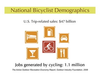 National Bicyclist Demographics
            U.S. Trip-related sales: $47 billion




   Jobs generated by cycling: 1.1 million
The Active Outdoor Recreation Economy Report, Outdoor Industry Foundation, 2006
 