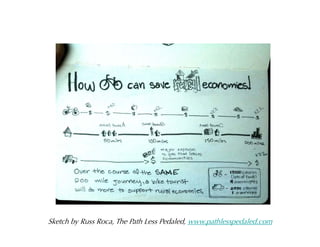 Sketch by Russ Roca, The Path Less Pedaled, www.pathlesspedaled.com
 