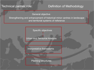 Technical partner role:                   Definition of Methodology

                          General objective
     Strengthening and enhancement of historical minor centres in landscape
                       and territorial systems of reference



                           Specific objectives


                    Urban and Territorial Analysis



                      Interpretative frameworks




                         Planning structures
 