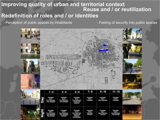 Improving quality of urban and territorial context
                                  Reuse and / or reutilization
Redefinition of roles and / or identities
- Perception of public spaces by inhabitants   - Feeling of security into public spaces
 