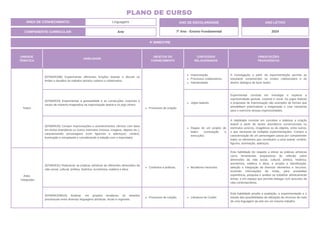 UNIDADE
TEMÁTICA
HABILIDADE
OBJETOS DO
CONHECIMENTO
CONTEÚDOS
RELACIONADOS
ORIENTAÇÕES
PEDAGÓGICAS
Teatro
(EF69AR28B) Experimentar diferentes funções teatrais e discutir os
limites e desafios do trabalho artístico coletivo e colaborativo.
Processos de criação.
Improvisação.
Processos colaborativos.
Interatividade.
A investigação a partir da experimentação permite ao
estudante compreender os modos coletivizados e de
diretriz dialógica de fazer teatro.
(EF69AR29) Experimentar a gestualidade e as construções corporais e
vocais de maneira imaginativa na improvisação teatral e no jogo cênico
Jogos teatrais.
Experimentar consiste em investigar e explorar a
expressividade gestual, corporal e vocal. Os jogos teatrais
e propostas de improvisação são exemplos de formas que
possibilitam potencializar a imaginação e criar narrativas
para o exercício dessas expressividades.
(EF69AR30) Compor improvisações e acontecimentos cênicos com base
em textos dramáticos ou outros estímulos (música, imagens, objetos etc.),
caracterizando personagens (com figurinos e adereços), cenário,
iluminação e sonoplastia e considerando a relação com o espectador.
Etapas de um projeto de
teatro (concepção e
execução).
A habilidade consiste em conceber e elaborar a criação
teatral a partir de textos dramáticos convencionais ou
estímulos sonoros, imagéticos ou de objetos, entre outros,
o que necessita de múltiplas experimentações. Compor a
caracterização de um personagem passa por compreender
todos os elementos que constituem a cena teatral: cenário,
figurino, iluminação, adereços.
Artes
Integradas
(EF69AR31) Relacionar as práticas artísticas às diferentes dimensões da
vida social, cultural, política, histórica, econômica, estética e ética.
Contextos e práticas. Muralismo mexicano.
Esta habilidade diz respeito a elevar as práticas artísticas
como ferramentas propositoras de reflexão sobre
dimensões da vida social, cultural, política, histórica,
econômica, estética e ética, e propõe a identificação,
seleção e integração de diversos elementos e recursos,
incluindo informações da mídia, para possibilitar
experiência, pesquisa e análise ao trabalhar artisticamente
temas, e em espaço que permita dialogar com assuntos da
vida contemporânea.
(EF69AR32MGA) Analisar, em projetos temáticos, as relações
processuais entre diversas linguagens artísticas, locais e regionais.
Processos de criação. Literatura de Cordel.
Esta habilidade propõe a avaliação, a experimentação e o
estudo das possibilidades de utilização de recursos de mais
de uma linguagem da arte em um mesmo trabalho.
4º BIMESTRE
COMPONENTE CURRICULAR: Arte
ANO DE ESCOLARIDADE
7º Ano - Ensino Fundamental
ANO LETIVO
2024
PLANO DE CURSO
ÁREA DE CONHECIMENTO: Linguagens
 