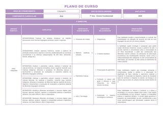 UNIDADE
TEMÁTICA
HABILIDADE
OBJETOS DO
CONHECIMENTO
CONTEÚDOS
RELACIONADOS
ORIENTAÇÕES
PEDAGÓGICAS
Artes
Integradas
(EF69AR32MGB) Explorar, em projetos temáticos, as relações
processuais entre diversas linguagens artísticas, locais e regionais.
Processos de criação. Xilogravuras.
Esta habilidade propõe a experimentação e o estudo das
possibilidades de utilização de recursos de mais de uma
linguagem da arte em um mesmo trabalho.
(EF69AR33MG) Analisar aspectos históricos, sociais e políticos da
produção artística local, regional e nacional, problematizando as narrativas
eurocêntricas e as diversas categorizações da arte (arte, artesanato,
folclore, design etc.)
Matrizes estéticas e
culturais.
O folclore brasileiro.
A habilidade supõe investigar e pesquisar para poder
avaliar elementos históricos, sociais e políticos da arte, e
permite valorizar e conscientizar sobre a necessidade de
um olhar diversificado, a partir das contribuições das
diferentes matizes culturais, em detrimento da valorização
eurocêntrica nas manifestações artísticas, assim como a
institucionalização das categorias na arte, provocadoras da
valorização, por exemplo, da alta cultura em detrimento da
cultura popular.
(EF69AR34A) Analisar o patrimônio cultural, material e imaterial, de
culturas diversas, em especial a brasileira, local e regional, incluindo suas
matrizes indígenas, africanas e europeias, de diferentes épocas, e
favorecendo a construção de vocabulário e repertório relativos às
diferentes linguagens artísticas.
Patrimônio Cultural.
Preservação do patrimônio. Estas habilidades supõem que investigar, pesquisar e
contextualizar amplia a análise e a valorização do
significado de bens culturais e patrimônio material e
imaterial. A construção do repertório cultural do estudante
parte de conhecer e respeitar os valores, as crenças e os
saberes que os bens de culturas diversas trazem dentro de
si.
(EF69AR34B) Valorizar o patrimônio cultural, material e imaterial, de
culturas diversas, em especial a brasileira, incluindo suas matrizes
indígenas, africanas e europeias, de diferentes épocas, partindo da local e
regional, e favorecendo a construção de vocabulário e repertório relativos
às diferentes linguagens artísticas.
Conhecer a cultura indí-
gena e africana e suas
influencias no Brasil
através da dança.
(EF69AR35A) Identificar diferentes tecnologias e recursos digitais para
acessar, apreciar, produzir, registrar e compartilhar práticas e repertórios
artísticos, de modo reflexivo, ético e responsável.
(EF69AR35B) Manipular diferentes tecnologias e recursos digitais para
acessar, apreciar, produzir, registrar e compartilhar práticas e repertórios
artísticos, de modo reflexivo, ético e responsável.
Arte e Tecnologia.
Exploração e registros
tecnológicos e artísticos.
Estas habilidades se referem a conhecer e a utilizar a
tecnologia e os recursos digitais para a arte, o que amplia
as possibilidades de fruir, produzir, registrar e compartilhar
práticas e repertório artístico. O mundo digital aproxima o
estudante da imaterialidade na arte, sensibilizando-o para
novas aprendizagens que demandam cuidados éticos e
responsáveis.
4º BIMESTRE
COMPONENTE CURRICULAR: Arte
ANO DE ESCOLARIDADE
7º Ano - Ensino Fundamental
ANO LETIVO
2024
PLANO DE CURSO
ÁREA DE CONHECIMENTO: Linguagens
 