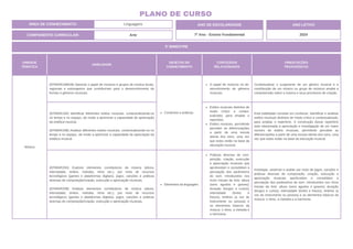 UNIDADE
TEMÁTICA
HABILIDADE
OBJETOS DO
CONHECIMENTO
CONTEÚDOS
RELACIONADOS
ORIENTAÇÕES
PEDAGÓGICAS
Música
(EF69AR18MGB) Apreciar o papel de músicos e grupos de música locais,
regionais e estrangeiros que contribuíram para o desenvolvimento de
formas e gêneros musicais.
Contextos e práticas.
O papel de músicos no de-
senvolvimento de gêneros
musicais.
Contextualizar o surgimento de um gênero musical e a
contribuição de um músico ou grupo de músicos amplia a
compreensão sobre a música e seus processos de criação.
(EF69AR19A) Identificar diferentes estilos musicais, contextualizando-os
no tempo e no espaço, de modo a aprimorar a capacidade de apreciação
da estética musical.
(EF69AR19B) Analisar diferentes estilos musicais, contextualizando-os no
tempo e no espaço, de modo a aprimorar a capacidade de apreciação da
estética musical.
Estilos musicais distintos de
modo crítico e contex-
tualizado, para ampliar o
repertório.
Estilos musicais, permitindo
perceber as diferenciações
a partir de uma escuta
atenta dos sons, uma vez
que estes estão na base da
educação musical.
Esta habilidade consiste em conhecer, identificar e analisar
estilos musicais distintos de modo crítico e contextualizado,
para ampliar o repertório. A construção desse repertório
está relacionada à apreciação e investigação de um maior
número de estilos musicais, permitindo perceber as
diferenciações a partir de uma escuta atenta dos sons, uma
vez que estes estão na base da educação musical.
(EF69AR20A) Explorar elementos constitutivos da música (altura,
intensidade, timbre, melodia, ritmo etc.), por meio de recursos
tecnológicos (games e plataformas digitais), jogos, canções e práticas
diversas de composição/criação, execução e apreciação musicais.
(EF69AR20B) Analisar elementos constitutivos da música (altura,
intensidade, timbre, melodia, ritmo etc.), por meio de recursos
tecnológicos (games e plataformas digitais), jogos, canções e práticas
diversas de composição/criação, execução e apreciação musicais.
Elementos da linguagem.
Práticas diversas de com-
posição, criação, execução
e apreciação musicais que
aprofundam e consolidam a
percepção dos parâmetros
do som, introduzidos nos
Anos Iniciais da Arte: altura
(sons agudos e graves);
duração (longos e curtos);
intensidade (fortes e
fracos); timbres (a voz do
instrumento ou pessoa) e
os elementos básicos da
música: o ritmo, a melodia e
a harmonia.
Investigar, observar e avaliar por meio de jogos, canções e
práticas diversas de composição, criação, execução e
apreciação musicais aprofundam e consolidam a
percepção dos parâmetros do som, introduzidos nos Anos
Iniciais da Arte: altura (sons agudos e graves); duração
(longos e curtos); intensidade (fortes e fracos); timbres (a
voz do instrumento ou pessoa) e os elementos básicos da
música: o ritmo, a melodia e a harmonia.
3º BIMESTRE
COMPONENTE CURRICULAR: Arte
ANO DE ESCOLARIDADE
7º Ano - Ensino Fundamental
ANO LETIVO
2024
PLANO DE CURSO
ÁREA DE CONHECIMENTO: Linguagens
 