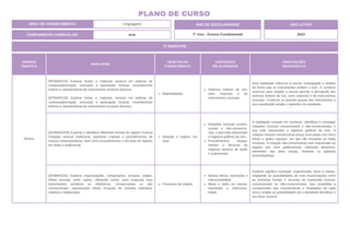 UNIDADE
TEMÁTICA
HABILIDADE
OBJETOS DO
CONHECIMENTO
CONTEÚDOS
RELACIONADOS
ORIENTAÇÕES
PEDAGÓGICAS
Música
(EF69AR21A) Explorar fontes e materiais sonoros em práticas de
composição/criação, execução e apreciação musical, reconhecendo
timbres e características de instrumentos musicais diversos.
(EF69AR21B) Analisar fontes e materiais sonoros em práticas de
composição/criação, execução e apreciação musical, reconhecendo
timbres e características de instrumentos musicais diversos.
Materialidades
Diversos timbres de voz,
sons corporais e de
instrumentos musicais.
Esta habilidade refere-se à escuta, investigação e análise
da forma que os instrumentos emitem o som. O contínuo
exercício para ampliar a escuta permite a percepção dos
diversos timbres de voz, sons corporais e de instrumentos
musicais. Conhecer os grandes grupos dos instrumentos e
sua constituição amplia o repertório do estudante.
(EF69AR22P8) Explorar e identificar diferentes formas de registro musical
(notação musical tradicional, partituras criativas e procedimentos da
música contemporânea), bem como procedimentos e técnicas de registro
em áudio e audiovisual.
Notação e registro mu-
sical.
Notações musicais conven-
cionais e não-convencio-
nais, o que está relacionado
a registros gráficos do som.
Procedimentos, equipa-
mentos e técnicas de
registros sonoros de áudio
e audiovisuais.
A habilidade consiste em conhecer, identificar e investigar
notações musicais convencionais e não-convencionais, o
que está relacionado a registros gráficos do som. A
notação musical convencional possui uma pauta com cinco
linhas e quatro espaços, em que são anotadas as notas
musicais. A notação não-convencional está relacionada ao
registro dos sons graficamente, utilizando desenhos,
elementos das artes visuais, fonemas ou palavras
(onomatopeias).
(EF69AR23A) Explorar improvisações, composições, arranjos, jingles,
trilhas sonoras, entre outros, utilizando vozes, sons corporais e/ou
instrumentos acústicos ou eletrônicos, convencionais ou não
convencionais, expressando ideias musicais de maneira individual,
coletiva e colaborativa.
Processos de criação.
Música étnica: expressão e
intencionalidade.
Moda e estilo na música;
expressão e intenciona-
lidade.
Explorar significa investigar, experimentar, fazer e refazer,
ampliando as possibilidades de criar improvisações entre
as inúmeras formas e recursos de expressão musical,
convencionais ou não-convencionais. Isso possibilita a
compreensão das características e finalidades de cada
uma e amplia as possibilidades de o estudante identificar o
seu fazer musical.
3º BIMESTRE
COMPONENTE CURRICULAR: Arte
ANO DE ESCOLARIDADE
7º Ano - Ensino Fundamental
ANO LETIVO
2024
PLANO DE CURSO
ÁREA DE CONHECIMENTO: Linguagens
 