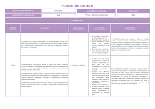 UNIDADE
TEMÁTICA
HABILIDADE
OBJETOS DO
CONHECIMENTO
CONTEÚDOS
RELACIONADOS
ORIENTAÇÕES
PEDAGÓGICAS
Teatro
(EF69AR30P8) Compor improvisações e acontecimentos cênicos com
base em textos dramáticos ou outros estímulos (música, imagens, objetos
etc.), caracterizando personagens (com figurinos e adereços), cenário,
iluminação e sonoplastia.
Contextos e práticas.
Composição, expressão e
intencionalidade cênica.
A criação teatral a partir de
textos dramáticos conven-
cionais ou estímulos
sonoros, imagéticos ou de
objetos.
Elementos que constituem a
cena teatral: cenário, figu-
rino, iluminação, adereços.
A habilidade consiste em conceber e elaborar a criação
teatral a partir de textos dramáticos convencionais ou
estímulos sonoros, imagéticos ou de objetos, entre outros,
o que necessita de múltiplas experimentações. Compor a
caracterização de um personagem passa por compreender
todos os elementos que constituem a cena teatral: cenário,
figurino, iluminação, adereços.
(EF69AR24MGA) Reconhecer artistas e grupos de teatro brasileiros
(locais e regionais) e estrangeirosnde diferentes épocas, investigando os
modos de criação, produção, divulgação, circulação e organização da
atuação profissional em teatro.
(EF69AR24MGB) Apreciar artistas e grupos de teatro brasileiros (locais e
regionais) e estrangeiros de diferentes épocas, investigando os modos de
criação, produção, divulgação, circulação e organização da atuação
profissional em teatro.
(EF69AR25A) Identificar diferentes estilos cênicos, contextualizando-os no
tempo e no espaço de modo a aprimorar a capacidade de apreciação da
estética teatral.
O teatro visto por dentro,
investigando os modos de
criação e expressão; e o
teatro para ser visto,
investigando os modos de
produção, divulgação e
circulação.
Atuação dos diferentes
profissionais que são envol-
vidos em toda a trajetória de
uma encenação teatral,
passando pelas etapas da
concepção, produção e
apresentação.
Artistas locais e regionais.
As artes cênicas e a mídia:
Indústria cultural; Cultura de
massa; Estereótipos na
composição de persona-
gens.
Esta habilidade pressupõe ter acesso e avaliar artistas e
grupos de teatro diversos na finalidade de compreender os
dois lados do teatro: o teatro visto por dentro, investigando
os modos de criação e expressão; e o teatro para ser visto,
investigando os modos de produção, divulgação e
circulação. Além disso, também diz respeito à atuação dos
diferentes profissionais que são envolvidos em toda a
trajetória de uma encenação teatral, passando pelas etapas
da concepção, produção e apresentação.
4º BIMESTRE
COMPONENTE CURRICULAR: Arte
ANO DE ESCOLARIDADE
7º Ano - Ensino Fundamental
ANO LETIVO
2024
PLANO DE CURSO
ÁREA DE CONHECIMENTO: Linguagens
 
