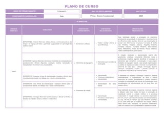 UNIDADE
TEMÁTICA
HABILIDADE
OBJETOS DO
CONHECIMENTO
CONTEÚDOS
RELACIONADOS
ORIENTAÇÕES
PEDAGÓGICAS
Teatro
(EF69AR25B) Analisar diferentes estilos cênicos, contextualizando-os no
tempo e no espaço de modo a aprimorar a capacidade de apreciação da
estética teatral.
Contextos e práticas.
Teatro/ novela/ cinema e
suas diferenças.
Esta habilidade propõe a ampliação de repertório,
promovendo a apreciação e objetivando o reconhecimento
de diferentes estilos teatrais, além de sua interpretação de
acordo com determinada conjuntura. Exemplos de estilos
são: Realista, Tragédia clássica, Tragédia Moderna,
Comédia Clássica, Comédia Moderna, Não-realistas,
Farsa, Melodrama, Teatro de Revista, Peças Didáticas,
Teatro Contemporâneo, entre outros.
(EF69AR26) Explorar diferentes elementos envolvidos na composição dos
acontecimentos cênicos (figurinos, adereços, cenário, iluminação e
sonoplastia) e reconhecer seus vocabulários.
Elementos da linguagem.
Elementos que compõem a
encenação.
A criação, produção e apresentação teatral são,
geralmente, coletivas, envolvendo diferentes áreas e
profissionais. Explorar significa identificar e investigar os
elementos que compõem a encenação e suas especi-
ficidades na linguagem teatral, o que amplia a percepção e
a análise do espetáculo teatral. Vivenciar e compreender o
potencial de cada área – direção, iluminação, figurino,
adereços, sonoplastia, cenário – permite conhecer os
vocabulários específicos do universo teatral.
(EF69AR27A) Pesquisar formas de dramaturgias e espaços cênicos para
o acontecimento teatral, em diálogo com o teatro contemporâneo.
Processos de criação.
Improvisação.
Processos colaborativos.
Interatividade.
A habilidade diz respeito a investigar, explorar e elaborar
inventivamente. O experimentar, ao fazer e refazer
exercícios de criação, pesquisando e criando, amplia e
consolida a investigação nas formas de dramaturgia como
possibilidades de transformação de um local físico em
espaço cênico.
(EF69AR27B) Criar formas de dramaturgias e espaços cênicos para o
acontecimento teatral, em diálogo com o teatro contemporâneo.
Apresentação da peça
teatral.
(EF69AR28A) Investigar diferentes funções teatrais e discutir os limites e
desafios do trabalho artístico coletivo e colaborativo.
Improvisação.
Processos colaborativos.
Interatividade.
Esta habilidade diz respeito a examinar, vivenciar, explorar
e debater sobre dois modos de fazer a construção do
espetáculo teatral: a criação coletiva e o processo
colaborativo. A criação coletiva e o processo colaborativo
têm em comum a tomada de decisões com horizontalidade,
ou seja, não há um “diretor” que tudo decide e escolhe o
que e como será feito o espetáculo. Na criação coletiva,
todos fazem tudo, enquanto, no processo colaborativo,
cada um contribui com sua habilidade e repertório cultural.
4º BIMESTRE
COMPONENTE CURRICULAR: Arte
ANO DE ESCOLARIDADE
7º Ano - Ensino Fundamental
ANO LETIVO
2024
PLANO DE CURSO
ÁREA DE CONHECIMENTO: Linguagens
 