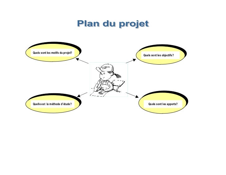 7 plan projet