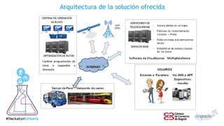 Arquitectura de la solución ofrecida
 