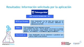 Resultados: Información solicitada por la aplicación
 