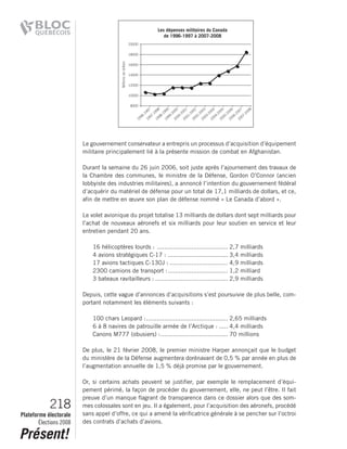 2008 Bloc Quebecois Platform Ch. 6