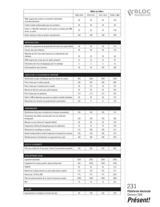 2008 Bloc Quebecois Platform Ch. 6