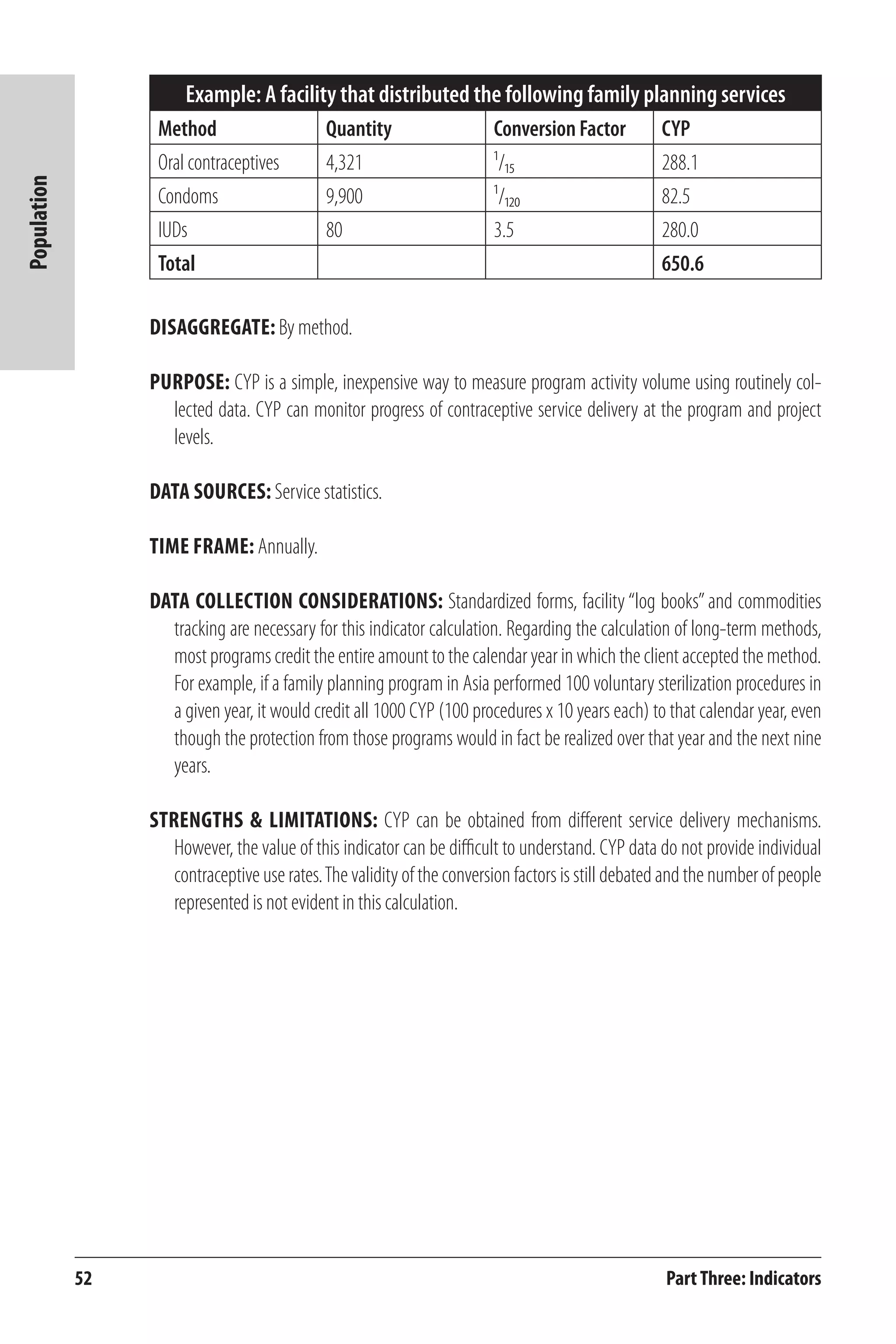 52 
Population 
Example: A facility that distributed the following family planning services 
Method Quantity Conversion Factor CYP 
Oral contraceptives 4,321 ¹/₁₅ 288.1 
Condoms 9,900 ¹/₁₂₀ 82.5 
IUDs 80 3.5 280.0 
Total 650.6 
Disaggregate: By method. 
Purpose: CYP is a simple, inexpensive way to measure program activity volume using routinely col-lected 
data. CYP can monitor progress of contraceptive service delivery at the program and project 
levels. 
Data Sources: Service statistics. 
Time frame: Annually. 
Data Collection Considerations: Standardized forms, facility “log books” and commodities 
tracking are necessary for this indicator calculation. Regarding the calculation of long-term methods, 
most programs credit the entire amount to the calendar year in which the client accepted the method. 
For example, if a family planning program in Asia performed 100 voluntary sterilization procedures in 
a given year, it would credit all 1000 CYP (100 procedures x 10 years each) to that calendar year, even 
though the protection from those programs would in fact be realized over that year and the next nine 
years. 
Strengths & Limitations: CYP can be obtained from different service delivery mechanisms. 
However, the value of this indicator can be difficult to understand. CYP data do not provide individual 
contraceptive use rates. The validity of the conversion factors is still debated and the number of people 
represented is not evident in this calculation. 
Part Three: Indicators 
 