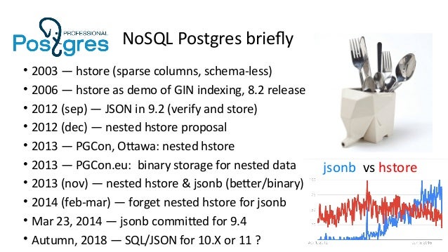 Postgres Vs Mongo Oleg Bartunov Postgres Professional