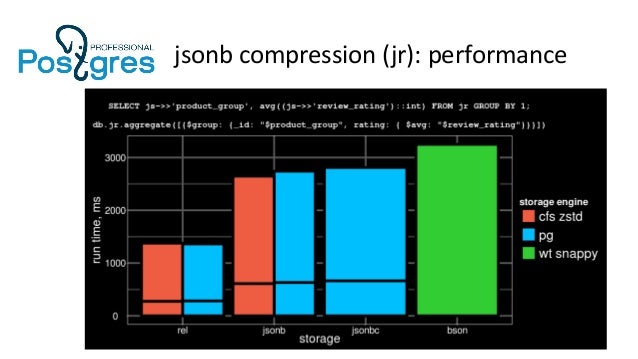 mongodb performance vs postgres mongodb performance vs postgres