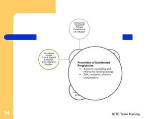ICTC Team Training
14
 