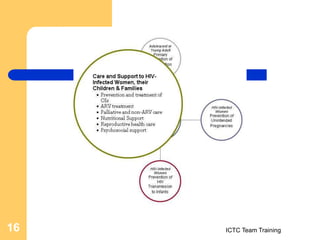 ICTC Team Training
16
 