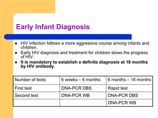 Early Infant Diagnosis
 HIV infection follows a more aggressive course among infants and
children.
 Early HIV diagnosis and treatment for children slows the progress
of HIV.
 It is mandatory to establish a definite diagnosis at 18 months
by HIV antibody.
Number of tests 6 weeks – 6 months 6 months – 18 months
First test DNA-PCR DBS Rapid test
Second test DNA-PCR WB DNA-PCR DBS
DNA-PCR WB
 