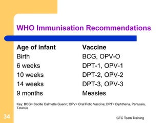 WHO Immunisation Recommendations
Age of infant Vaccine
Birth BCG, OPV-O
6 weeks DPT-1, OPV-1
10 weeks DPT-2, OPV-2
14 weeks DPT-3, OPV-3
9 months Measles
Key: BCG= Bacille Calmette Guerin; OPV= Oral Polio Vaccine; DPT= Diphtheria, Pertussis,
Tetanus
ICTC Team Training
34
 