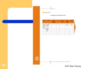ICTC Team Training
37
 